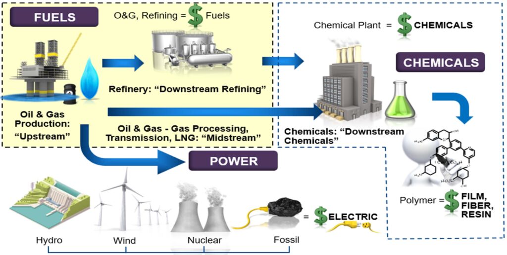 oil-gas