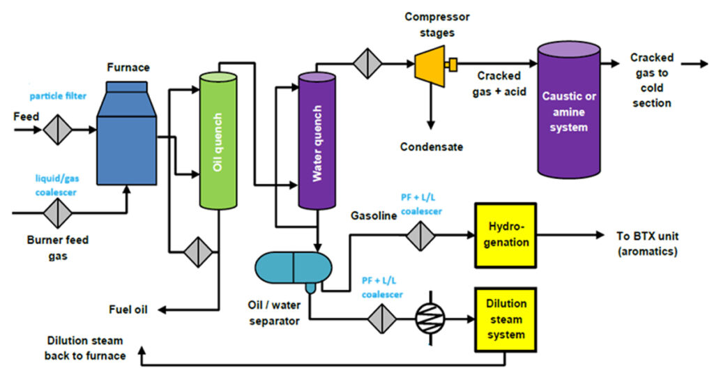 petrochemical1