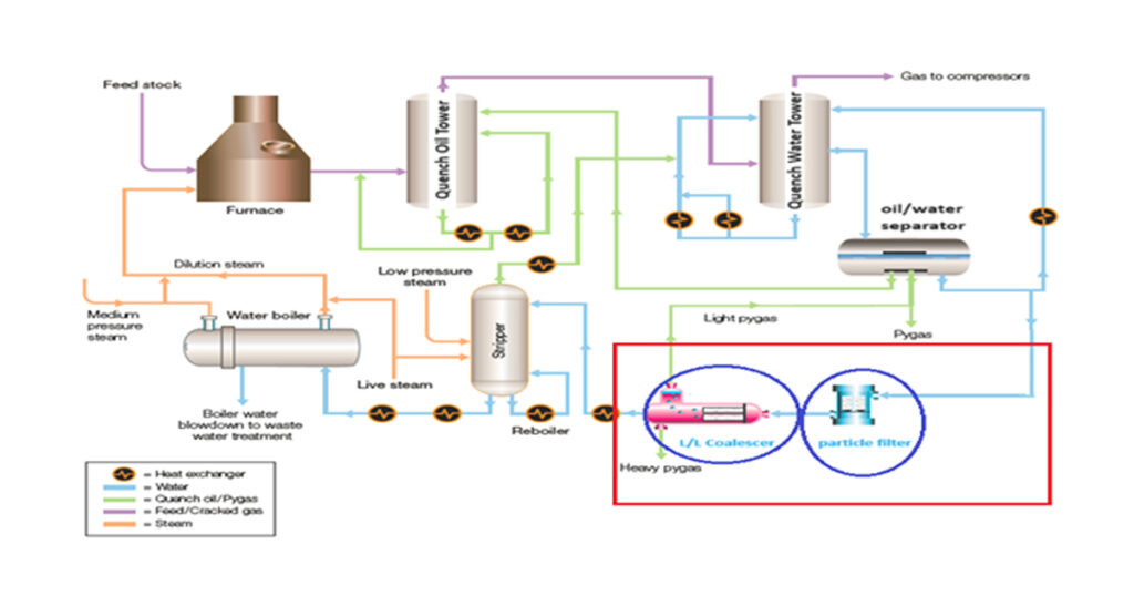 petrochemical2